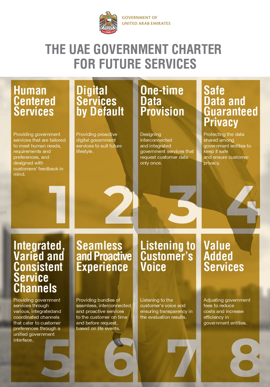 UAE Gov Charter